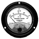 Ruggedized Meters